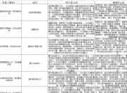 最新AI生成美女图片提示词大全