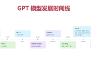 ChatGPT从零到一打造私人智能英语学习助手