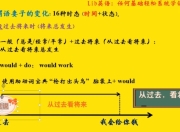 英语语法 任何基础轻松系统学语法