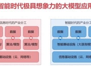 LLM应用开发平台特训营（17周）