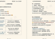 Ellen英语语法课｜100节语法+50节训练营（零基础入门+免费下载+实战案例）