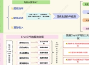 AI全域变现知识地图合集
