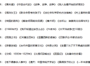 2025年1-12月新书合集 有目录，新书资源很难找，大多数网站都不提供，需要就收藏