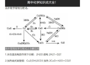 高中化学 学习知识大全归纳总结