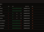 SSL证书管理系统工具网站源码，自动申请、部署SSL证书，并在证书即将过期时自动续期