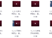 百位业内专家教授谈职业生涯规划