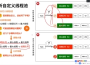 Java业务架构实战训练营