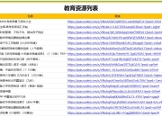 资源百科：59个系列教育资源，不保存后悔系列