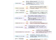 HR最喜欢的100个满分简历模板