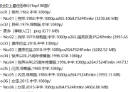 史上最佳恐怖片Top100部