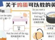 见物能聊《趣味英语100说》- 带教材