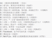 张潇雨·《商业经典案例课》（完结）