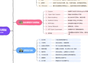 66个免费学习网站