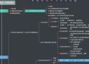 内容运营标准化：内容即商品