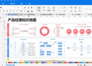 EdrawMax v14.0.0.1184，图形图表设计软件，万兴亿图图示高级版