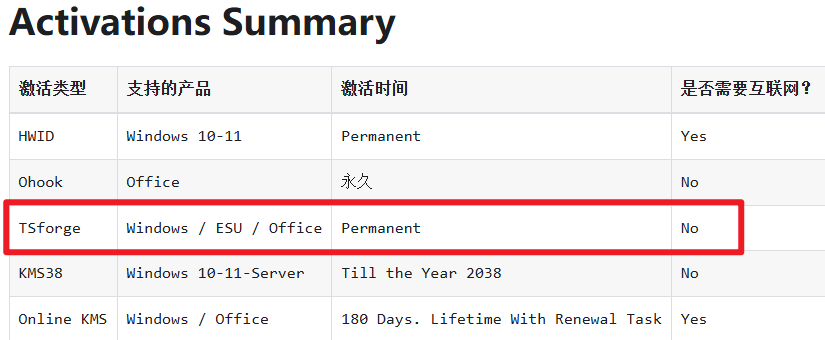 图片[6] | MAS激活工具3.0，能激活所有版本的Windows和Office | i3综合社区